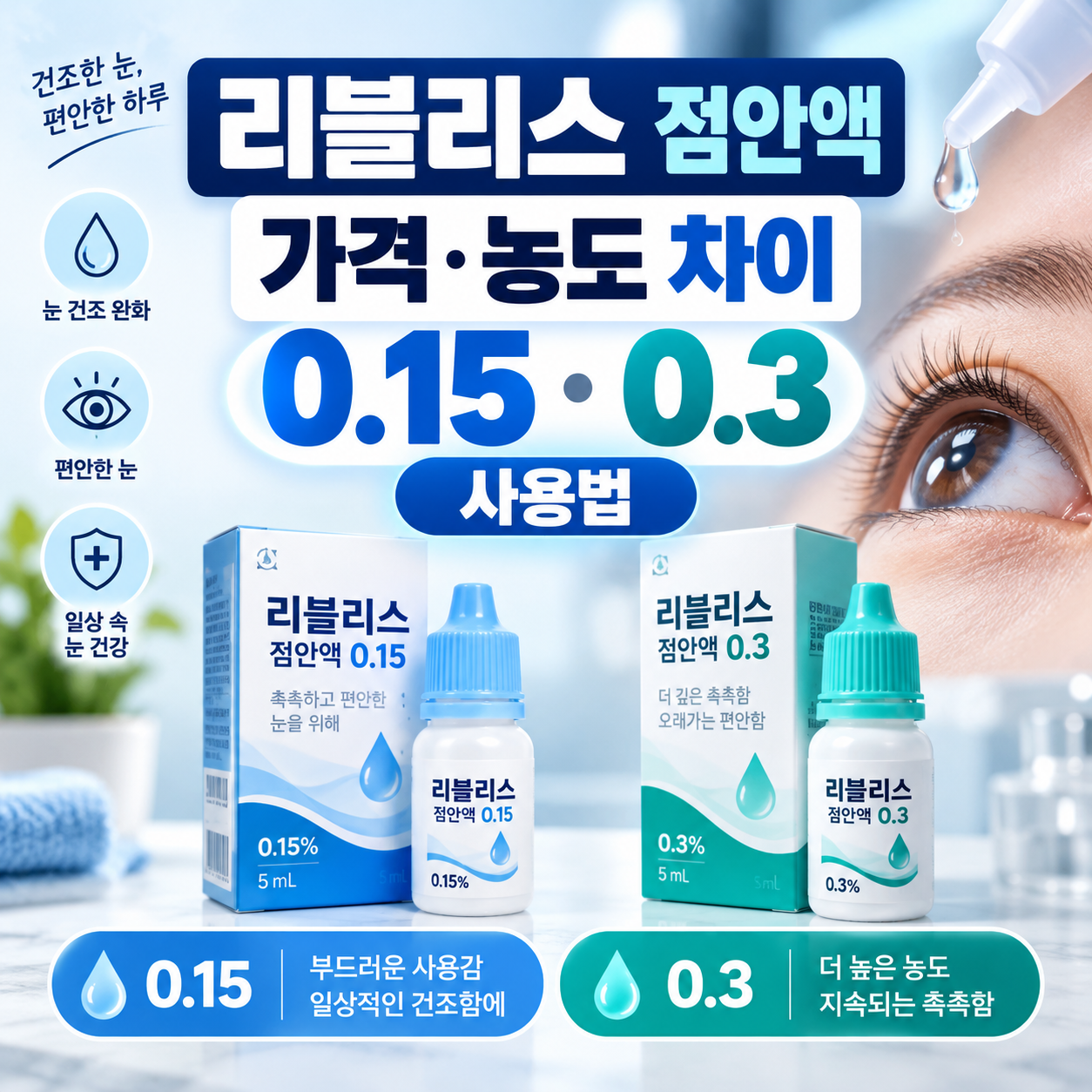 리블리스 점안액 가격·농도 차이|0.15·0.3 사용법